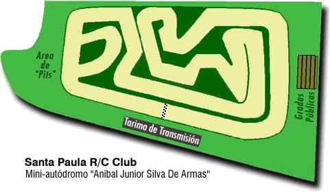 "Layout" del Trazado de Competencias